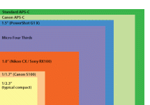 sensor-size-comparison.gif