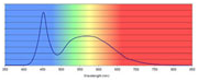 ECO_PP_Spectrometer.png