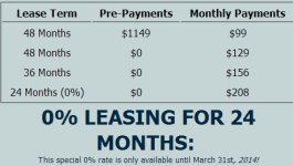 Canon C100 Lease Rates.jpg Canon C100 Lease Rates.jpg