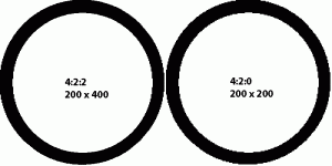 422-vs-420-circles.gif 422-vs-420-circles.gif