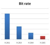bitrate.jpg bitrate.jpg