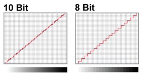 10-Bit-vs-8-Bit.jpg