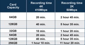 CFAST-Compatibility-Table_Recording-Times.jpg