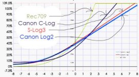 Canon-Log2.jpg Canon-Log2.jpg