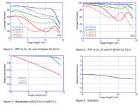 MB Ultra Charts.jpg MB Ultra Charts.jpg