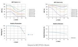 Baveyes Charts.jpg Baveyes Charts.jpg