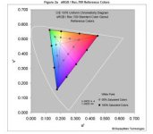 Chromaticity chart.jpg Chromaticity chart.jpg