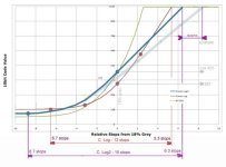 C300markII_log2_vs_logC300_bugfix.jpg