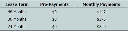 Canon C100 Mark II Lease Payment Table Texas Media Systems.jpg Canon C100 Mark II Lease Payment Table Texas Media Systems.jpg