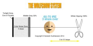 WolfcrowSystemofSLog2.jpg WolfcrowSystemofSLog2.jpg
