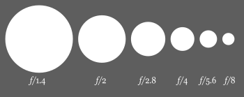 350px-Aperture_diagram.svg.png