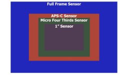 Sensor-Size-Comparison-Full-Frame-APS-C-Micro-Four-Thirds-1-Inch.jpg Sensor-Size-Comparison-Full-Frame-APS-C-Micro-Four-Thirds-1-Inch.jpg
