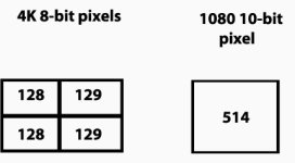 8-bit-to-10-bit pixels.jpg 8-bit-to-10-bit pixels.jpg