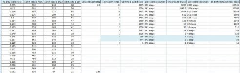 Value table.jpg Value table.jpg