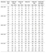 ProRes File Size Chart.jpg