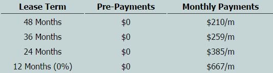 Sony FS7 Body Estimated Lease Payments Texas Media Systems.jpg Sony FS7 Body Estimated Lease Payments Texas Media Systems.jpg