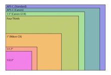 sensor-size-comparisons-dp-review-site.jpg
