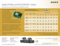 Sony CBK-55PD Apple ProRes and Avid DNxHD Encoder Board at Texas Media Systems.jpg Sony CBK-55PD Apple ProRes and Avid DNxHD Encoder Board at Texas Media Systems.jpg