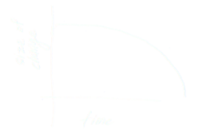2-size-of-change-over-time.png 2-size-of-change-over-time.png