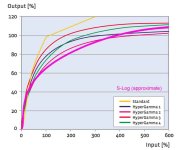 s-log-hg-curve.jpg s-log-hg-curve.jpg