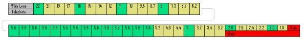 manual_mode_aperture_table_hv20_m.jpg