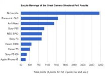 Camera-Shootout-Results1.jpg