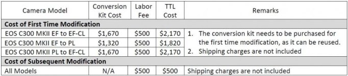 Canon C300 Mark II PL and EF Locking Mount Conversion Cost Texas Media Systems.jpg Canon C300 Mark II PL and EF Locking Mount Conversion Cost Texas Media Systems.jpg