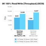 WD_Red_vs_Red_Pro_Throughput.jpg WD_Red_vs_Red_Pro_Throughput.jpg