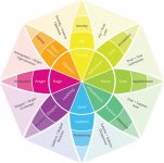 color_wheel.jpg color_wheel.jpg