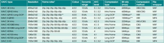 XAVC L vs S.jpg XAVC L vs S.jpg