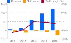 chart.png chart.png