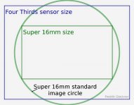 four%u00252Bthirds%2Bsensor%2Bsize%2Bvs%2Bc-mount%2Bsuper%2B16mm.jpg four%u00252Bthirds%2Bsensor%2Bsize%2Bvs%2Bc-mount%2Bsuper%2B16mm.jpg