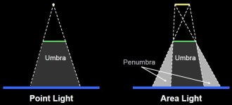 lightumbras.jpg lightumbras.jpg