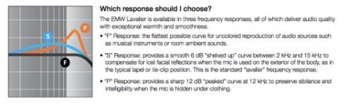 emw response curves.jpg emw response curves.jpg