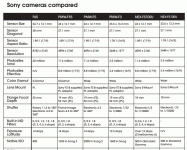 sony_cameras_compared.gif sony_cameras_compared.gif