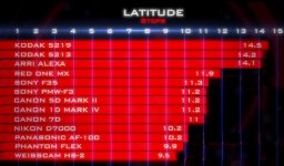 LatitudeTest.jpg LatitudeTest.jpg