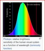 Photopic brightness.JPG Photopic brightness.JPG