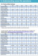 Page 46 of dvx200 handbook.jpg