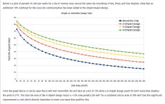 CPU Yields.jpg CPU Yields.jpg