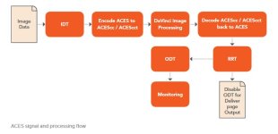Resolve ACES workflow.jpg Resolve ACES workflow.jpg