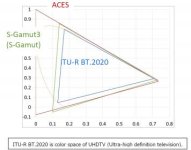 S-Gamut3.jpg S-Gamut3.jpg