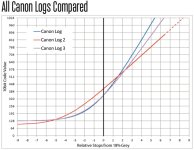 CanonLogs.jpg CanonLogs.jpg