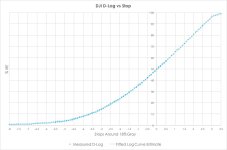 D-Log_Estimate.jpg