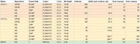 fs7-codec-chart.jpg