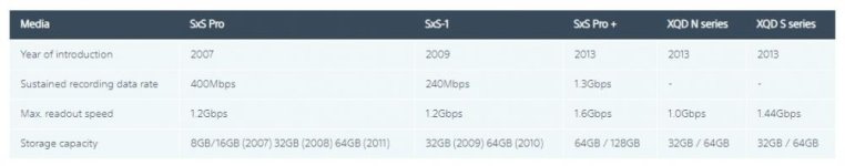 SxS data rates.jpg SxS data rates.jpg