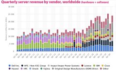 ServerRevenueWorldwide.jpg