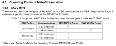 4.1 Operating Points of Main-Stream video.jpg