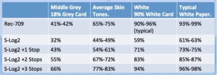 Sony LOG exposure-levels.jpg Sony LOG exposure-levels.jpg