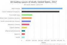 all-leading-causes-of-de.jpg all-leading-causes-of-de.jpg