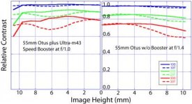 Measrured Otus with and without.jpg Measrured Otus with and without.jpg